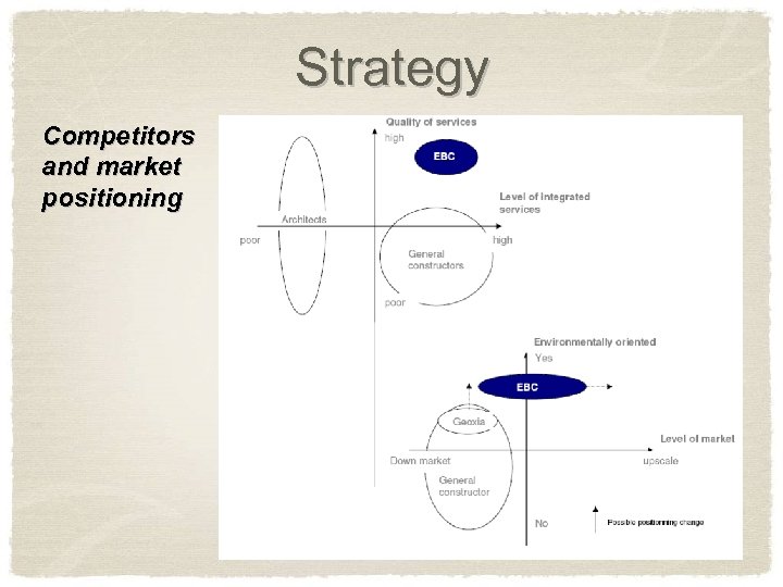Strategy Competitors and market positioning 