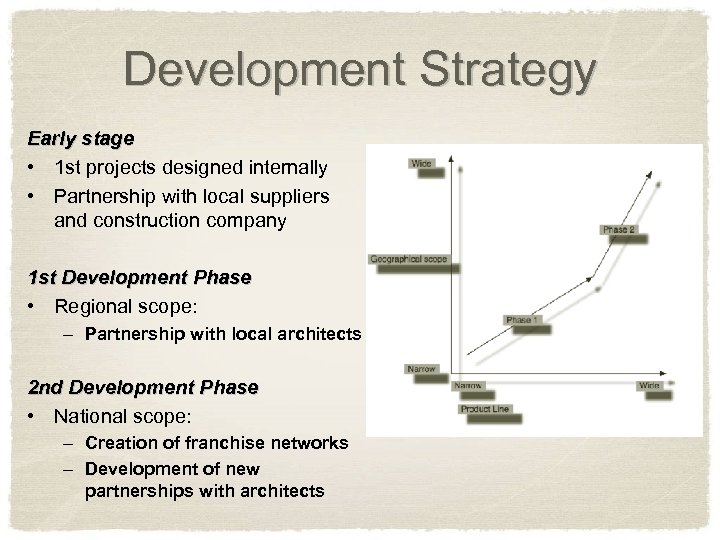 Development Strategy Early stage • 1 st projects designed internally • Partnership with local