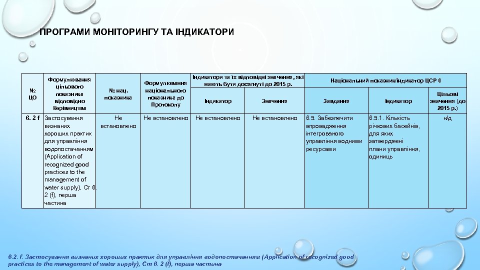 ПРОГРАМИ МОНІТОРИНГУ ТА ІНДИКАТОРИ № ЦО Формулювання цільового показника відповідно Керівництва № нац. показника
