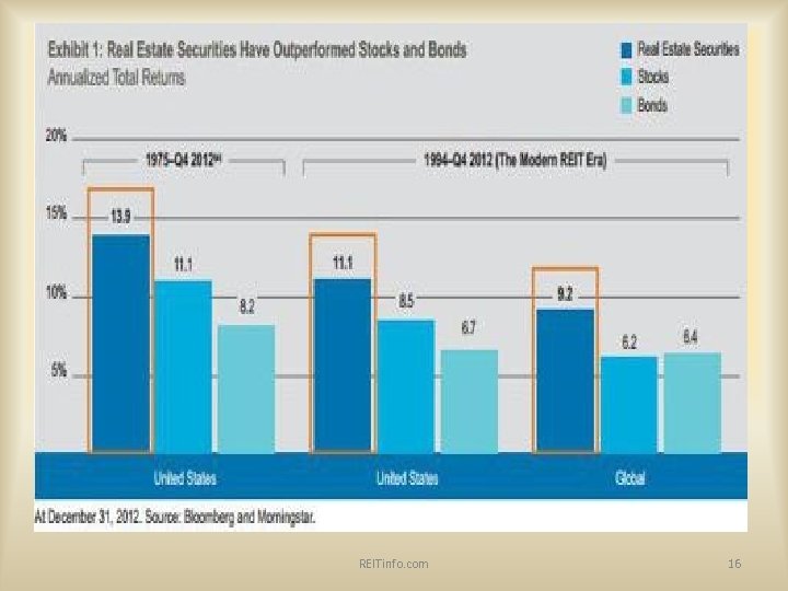 REITinfo. com 16 