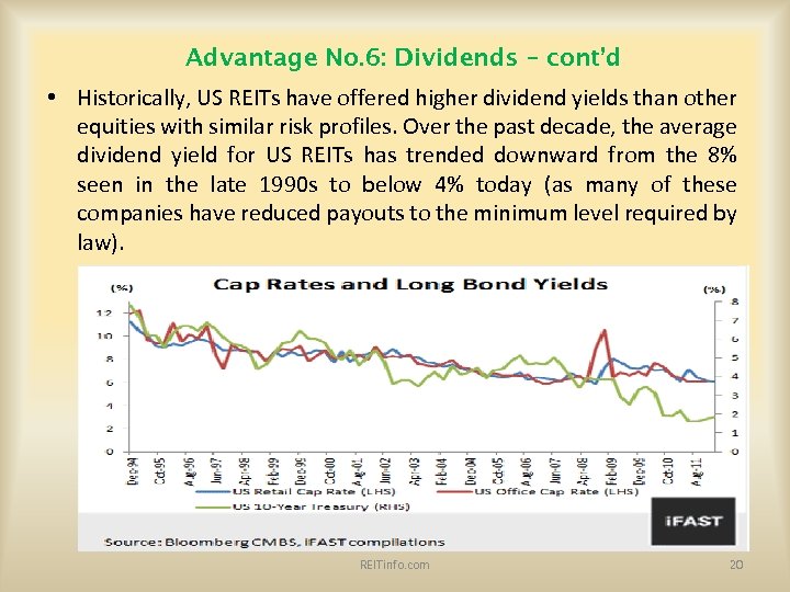 Advantage No. 6: Dividends – cont’d • Historically, US REITs have offered higher dividend