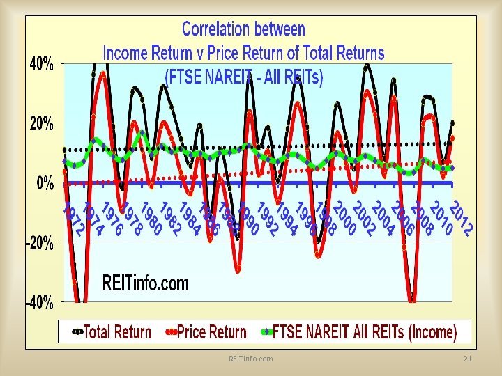 REITinfo. com 21 