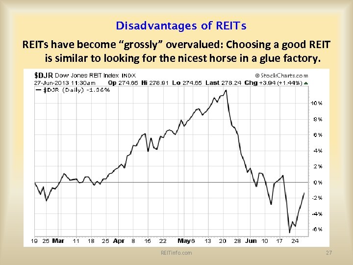 Disadvantages of REITs have become “grossly” overvalued: Choosing a good REIT is similar to