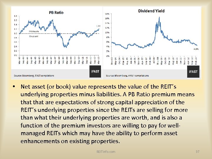  • Net asset (or book) value represents the value of the REIT’s underlying