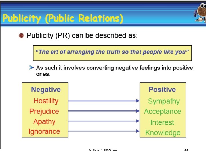 Unit 5 - slide 11 22 