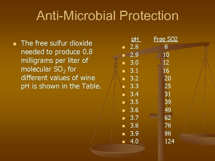 Anti-Microbial Protection n The free sulfur dioxide needed to produce 0. 8 milligrams per