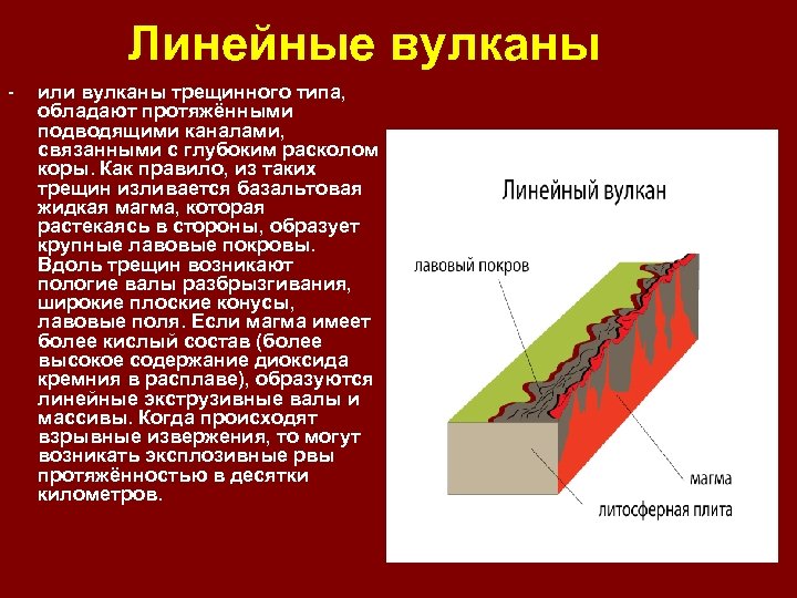 Линейные вулканы - или вулканы трещинного типа, обладают протяжёнными подводящими каналами, связанными с глубоким