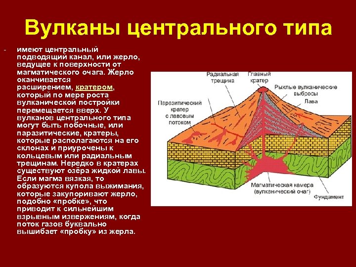 Рассмотрите рисунки укажите виды изображенных вулканов