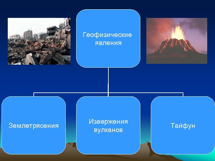 Природное явление землетрясение проект