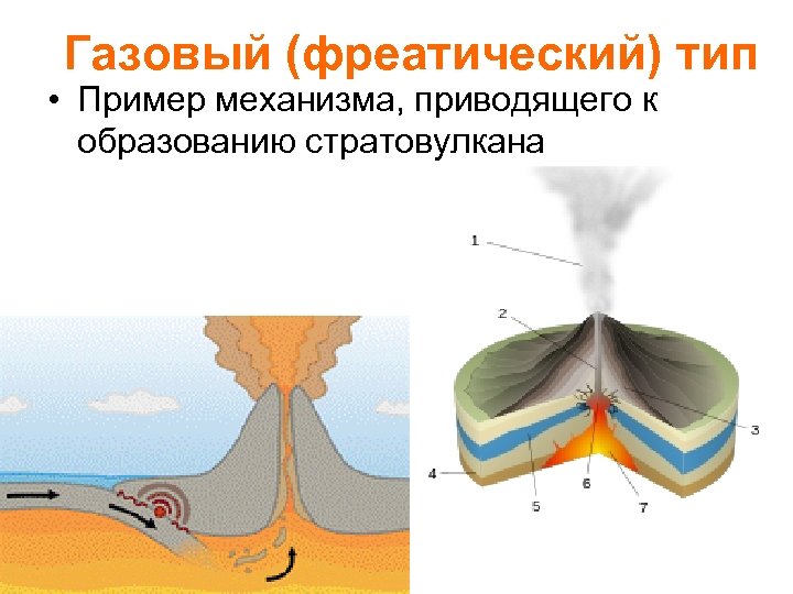 Типы газов. Газовый или фреатический Тип извержения вулканов. Фреатический Тип извержения вулкана. Газовый (фреатический) Тип. Газовый фреатический Тип извержения вулкана.