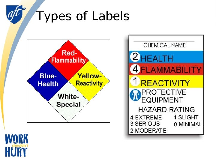 Types of Labels 10 