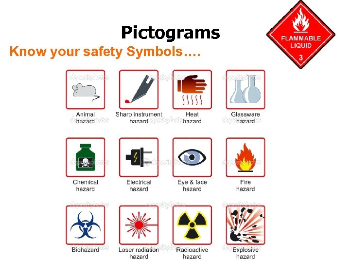 Pictograms Know your safety Symbols…. 