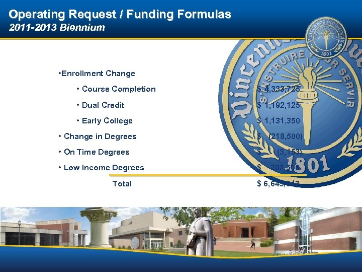 Operating Request / Funding Formulas 2011 -2013 Biennium • Enrollment Change • Course Completion