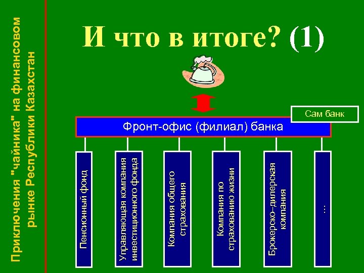 … Брокерско–дилерская компания Компания по страхованию жизни Компания общего страхования Управляющая компания инвестиционного фонда