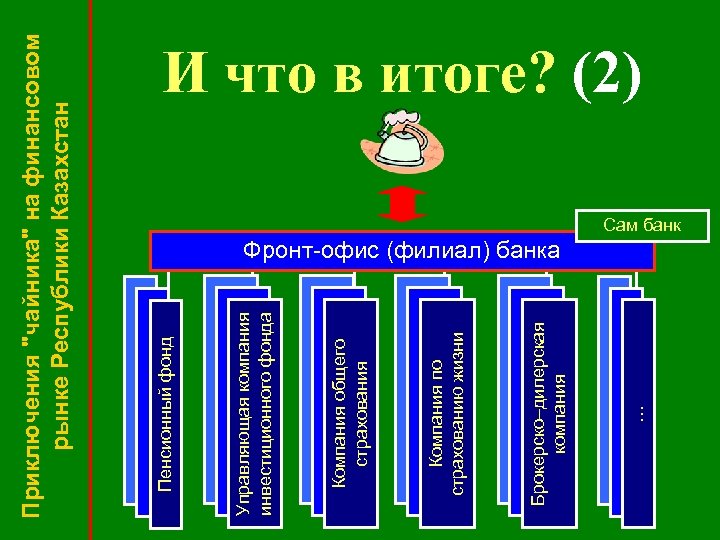 … … … Брокерско–дилерская … компания … … … Компания по … страхованию жизни