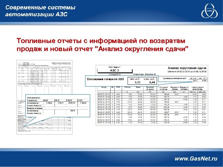 Топливные отчеты с информацией по возвратам продаж и новый отчет "Анализ округления сдачи" 