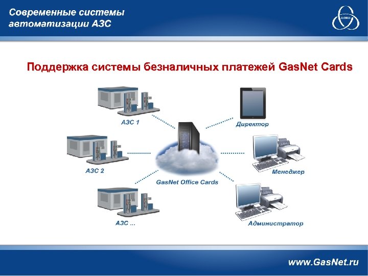 Поддержка системы безналичных платежей Gas. Net Cards 