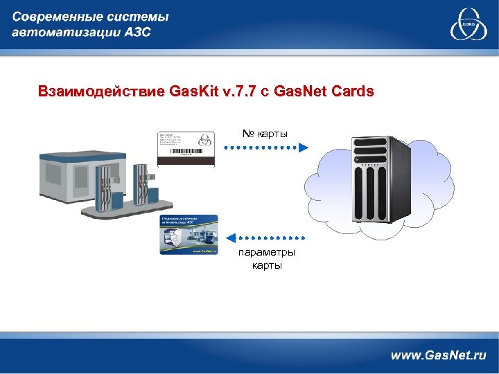 Взаимодействие Gas. Kit v. 7. 7 c Gas. Net Cards № карты параметры карты