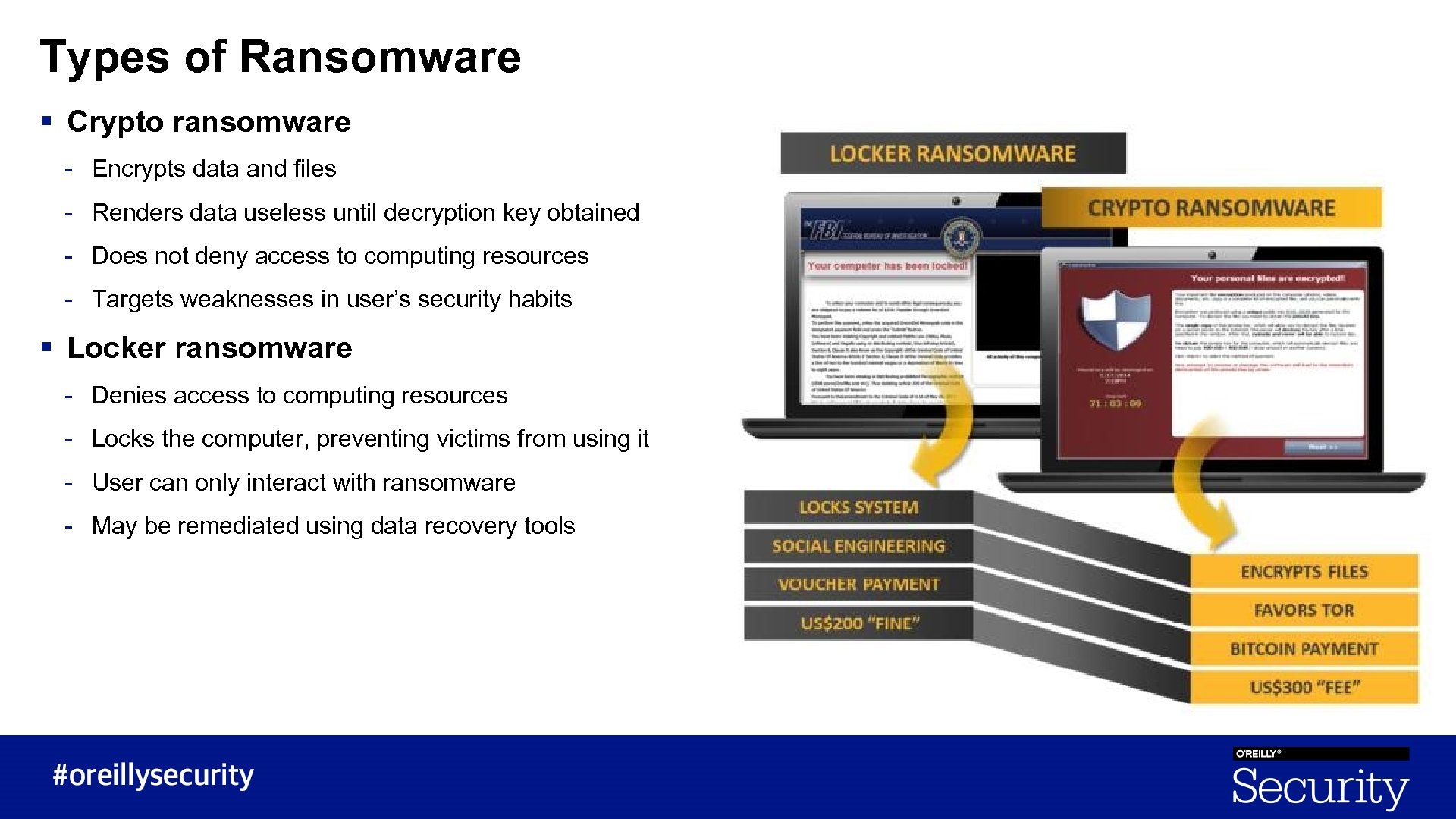 Types of Ransomware § Crypto ransomware - Encrypts data and files - Renders data