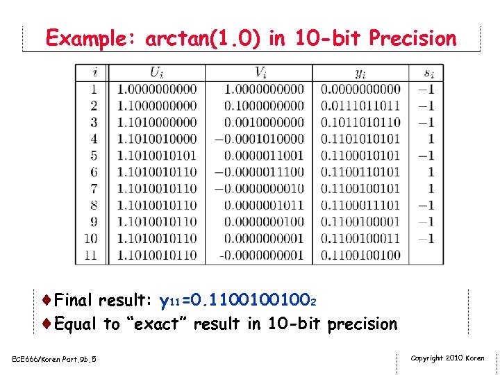 Example: arctan(1. 0) in 10 -bit Precision ¨Final result: y 11=0. 11001001002 ¨Equal to