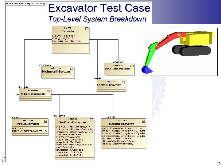 Excavator Test Case Top-Level System Breakdown 10 