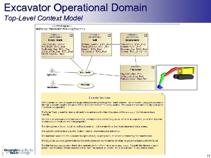 Excavator Operational Domain Top-Level Context Model 11 