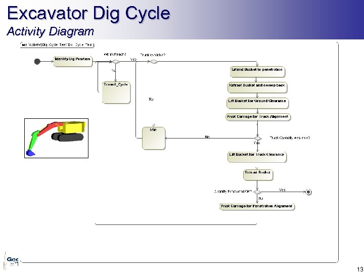 Excavator Dig Cycle Activity Diagram 13 