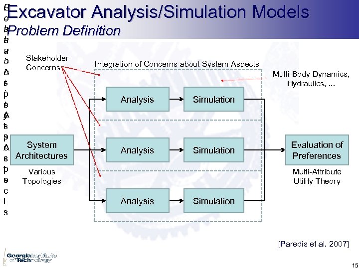 Excavator Analysis/Simulation Models B C R e o h s. Problem Definition l a