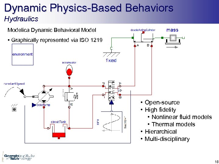 Dynamic Physics-Based Behaviors Hydraulics Modelica Dynamic Behavioral Model • Graphically represented via ISO 1219