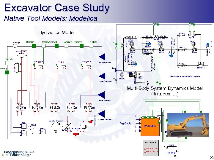 Excavator Case Study Native Tool Models: Modelica Hydraulics Model Multi-Body System Dynamics Model (linkages,