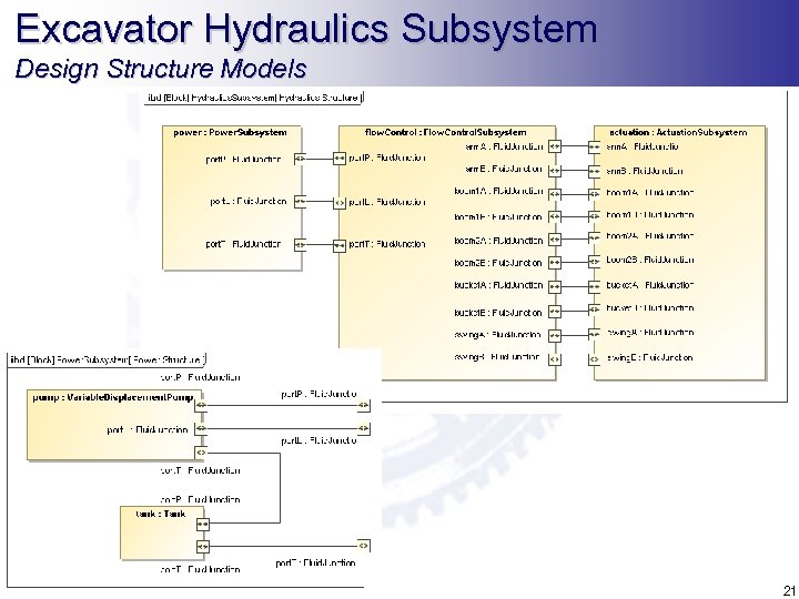 Excavator Hydraulics Subsystem Design Structure Models 21 
