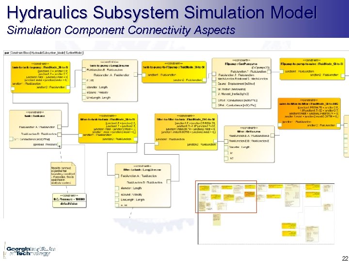 Hydraulics Subsystem Simulation Model Simulation Component Connectivity Aspects 22 