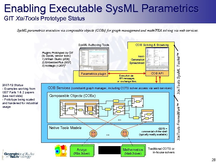 Enabling Executable Sys. ML Parametrics GIT Xai. Tools Prototype Status Sys. ML parametrics execution