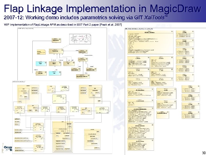 Flap Linkage Implementation in Magic. Draw 2007 -12: Working demo includes parametrics solving via