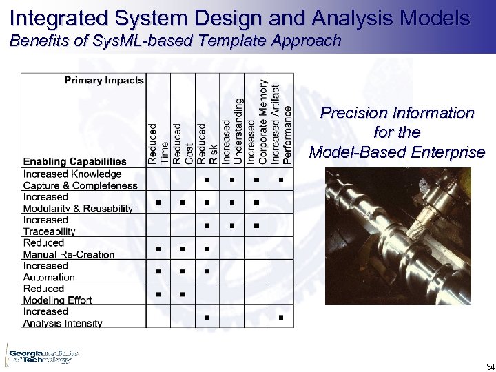 Integrated System Design and Analysis Models Benefits of Sys. ML-based Template Approach Precision Information