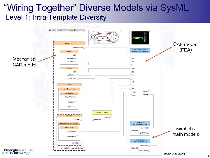 “Wiring Together” Diverse Models via Sys. ML Level 1: Intra-Template Diversity CAE model (FEA)