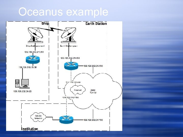 Oceanus example 
