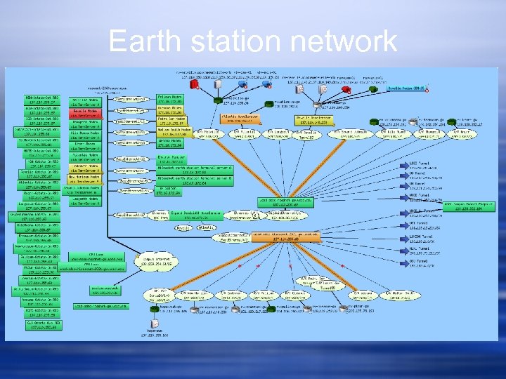 Earth station network 