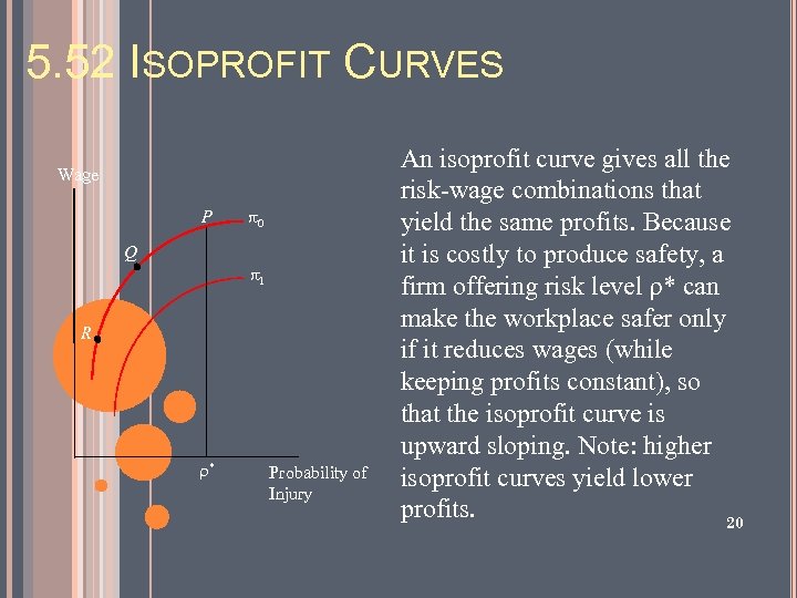 5. 52 ISOPROFIT CURVES Wage P p 0 Q p 1 R r* Probability
