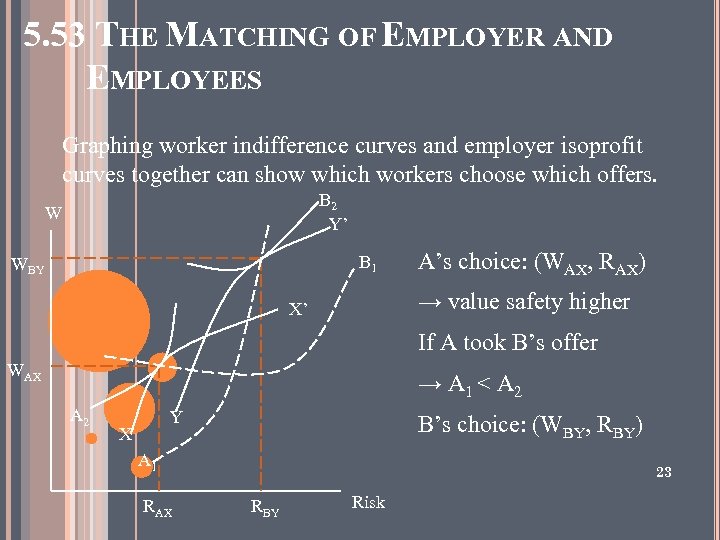 5. 53 THE MATCHING OF EMPLOYER AND EMPLOYEES Graphing worker indifference curves and employer