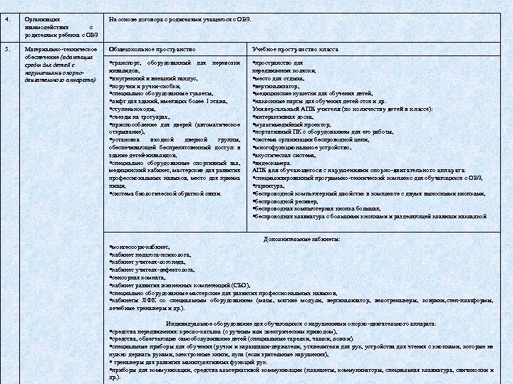 4. Организация взаимодействия с родителями ребенка с ОВЗ На основе договора с родителями учащегося