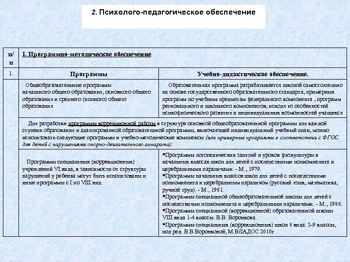 2. Психолого-педагогическое обеспечение п/ п 1. I. Программно-методическое обеспечение Программы Общеобразовательные программы начального общего