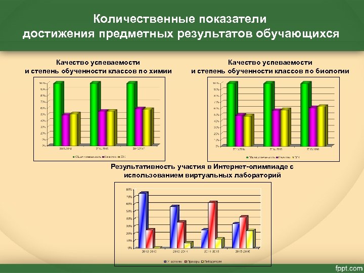Количественные показатели достижения предметных результатов обучающихся Качество успеваемости и степень обученности классов по химии