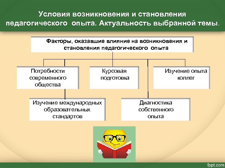 Условия возникновения и становления педагогического опыта. Актуальность выбранной темы. Факторы, оказавшие влияние на возникновения