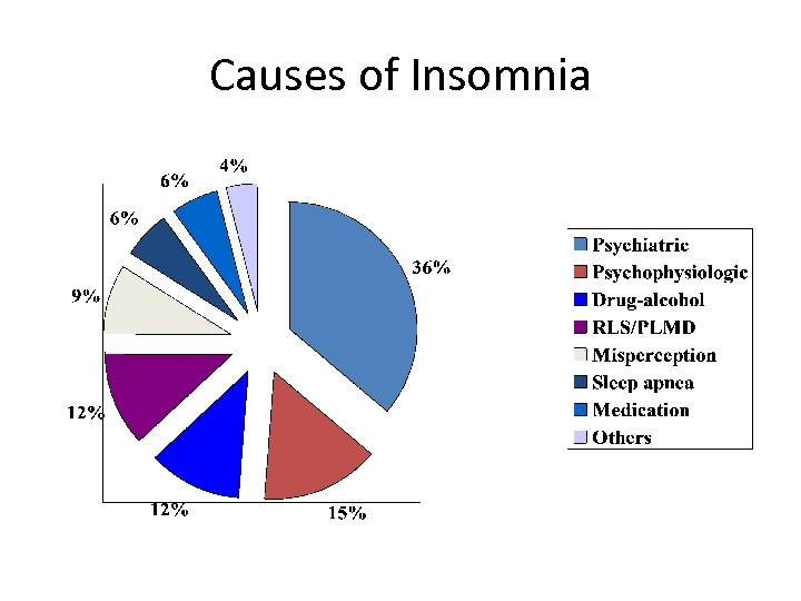 acute insomnia