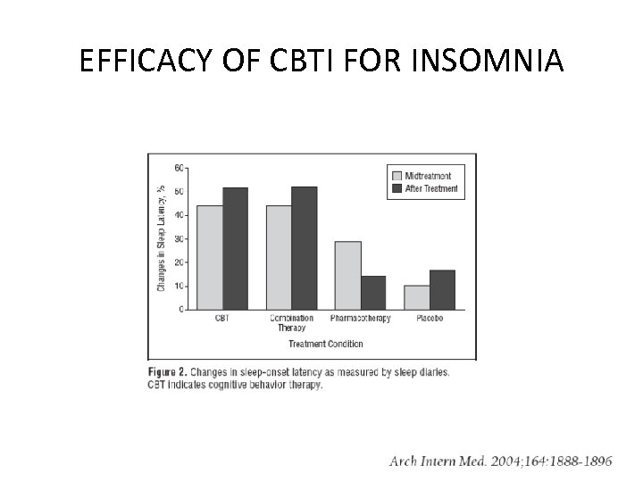 EFFICACY OF CBTI FOR INSOMNIA 