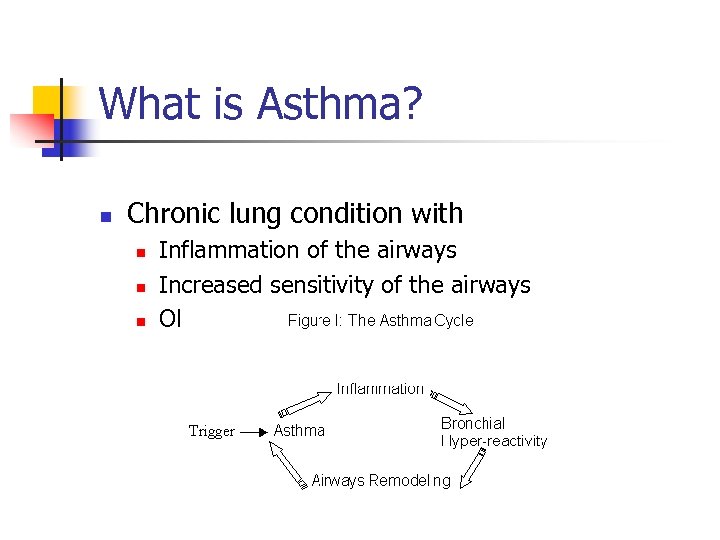 What is Asthma? n Chronic lung condition with n n n Inflammation of the