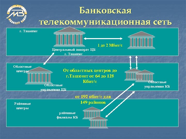 Банковские системы других стран. Мировая банковская система. Структура мировой банковской системы. Банковская система Республики Узбекистан. Двухуровневая банковская система.