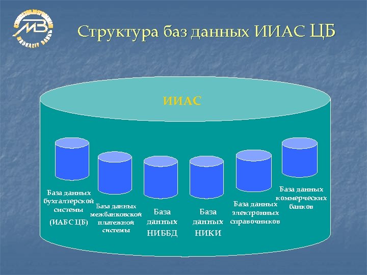 Состав баз. Банковская система Узб. Банковская система Республики Узбекистан. Развитие банковской системы в Узбекистане. Банковская система Республики Узбекистан и их структура.