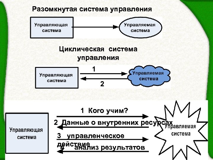 Замкнутая схема управления